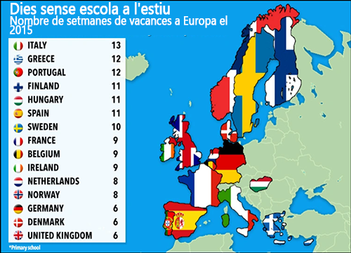 Llistat de setmanes de vacances escolars a l