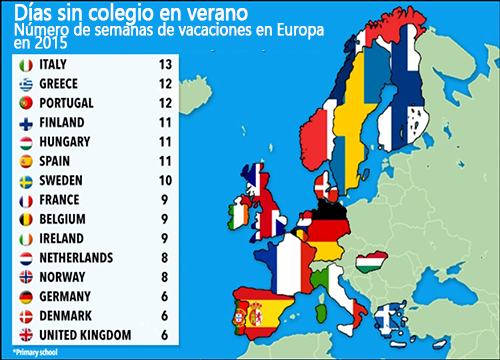 Lista de los países de la UE y las semanas de vacaciones escolares de verano