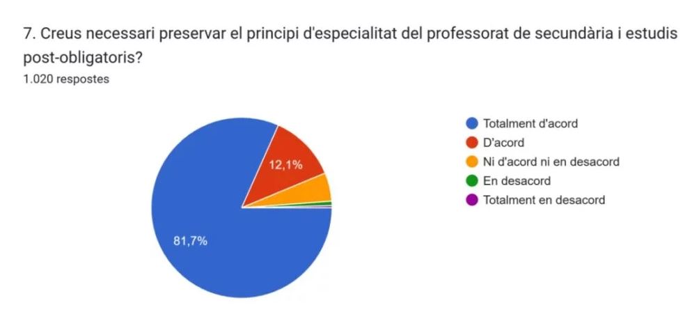 Exemple de pregunta en l