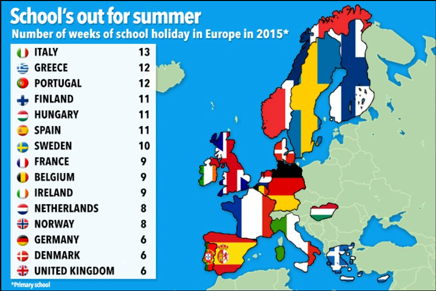 List of UE countries and their number of weeks of school holiday in summer.