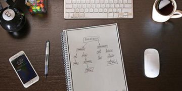 Notas analógicas que se guardan en digital y se borran en el microondas