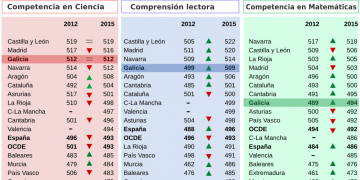 Resaca informe PISA