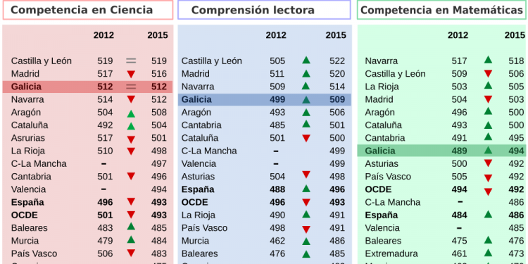 Resaca informe PISA