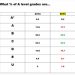 No major change in A Level results